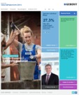 annual report awards, Corporate Reputation Competition, annual report contest, Geberit International AG