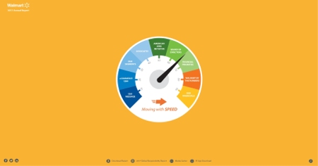 Wal-Mart Stores, Inc.