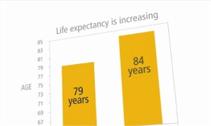 The Guaranteed Income for Life Select Plan Sponsor Video