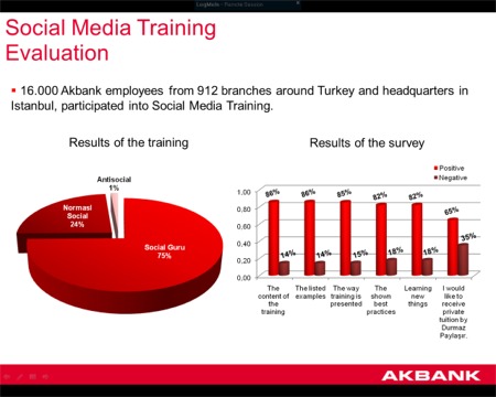 The Akbank Social Media Training Program