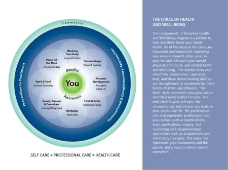 Veterans Health Administration Communications