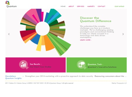 The Quantum Group New Website