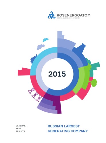 Rosenergoatom Concern OJSC 