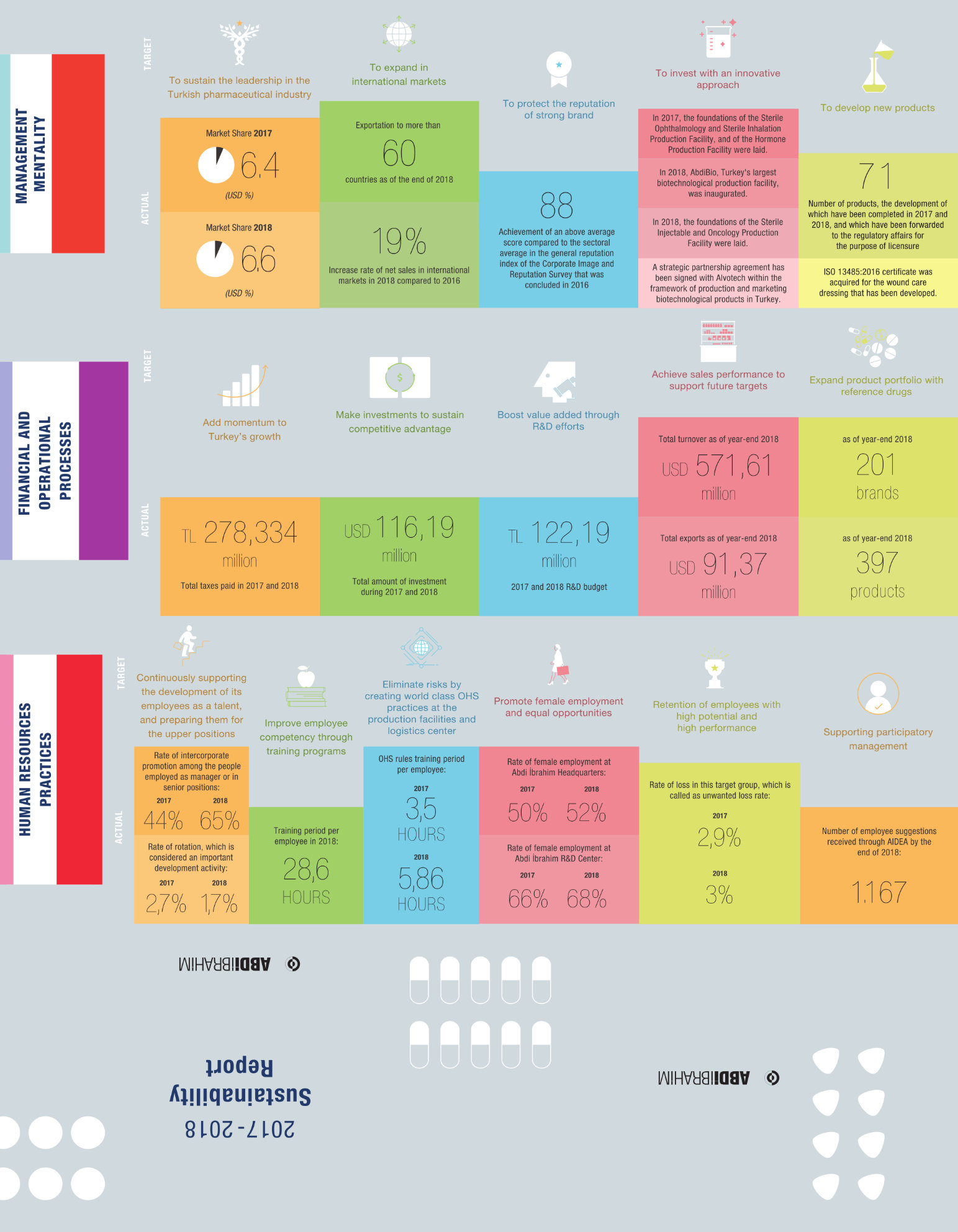 annual report awards, annual report competition, annual reports