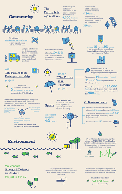 Anadolu Efes 2018 Sustainability Report