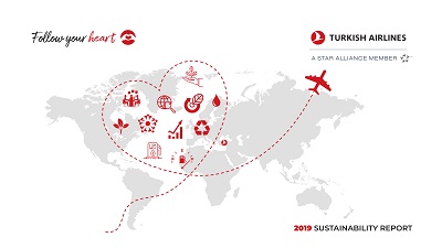 TURKISH AIRLINES SUSTAINABILITY REPORT 2019