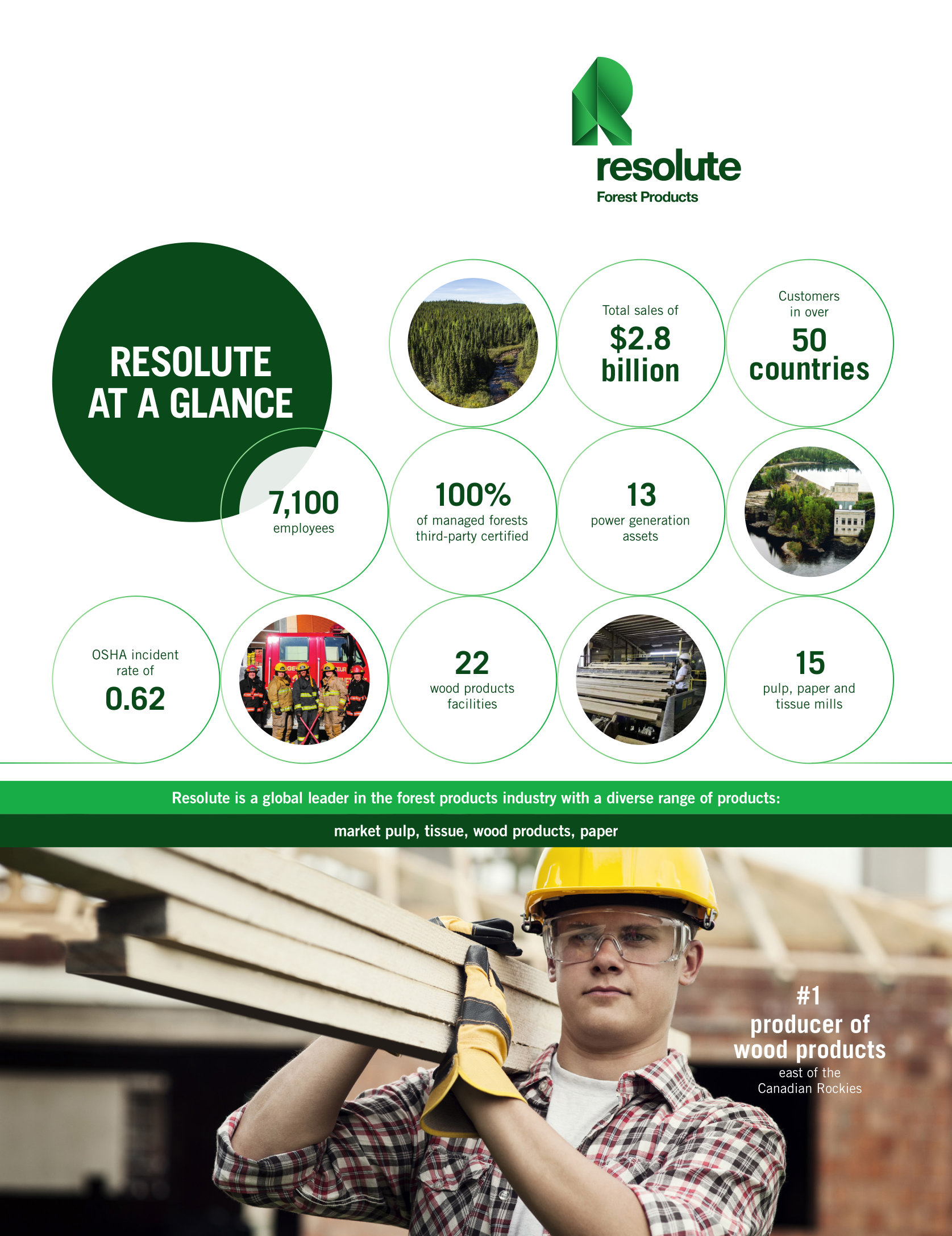 annual report awards, annual report competition, annual reports