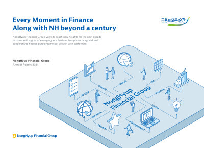 NongHyup Financial Group Annual Report 2021