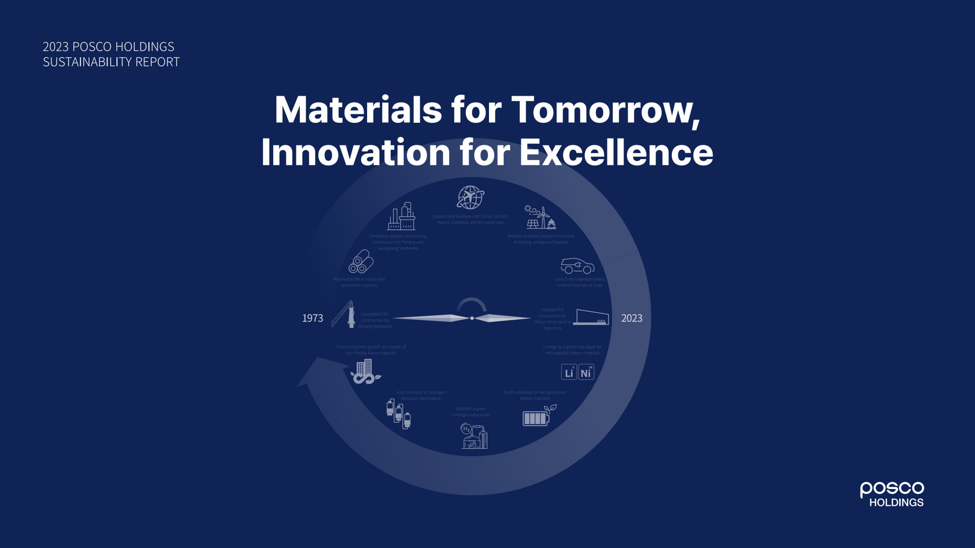 annual report awards, annual report competition, annual reports