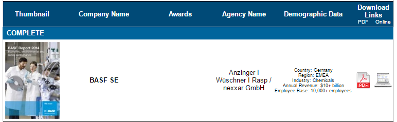 LACP Annual Report Directory