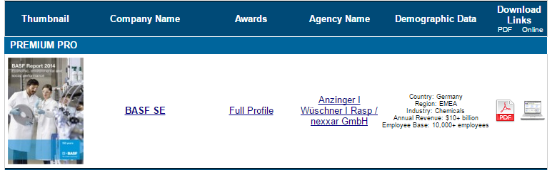 LACP Annual Report Directory