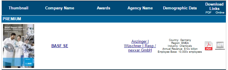 LACP Annual Report Directory